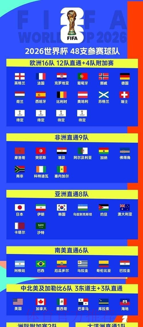 2026世界杯完整赛程最新观看指南免费观看